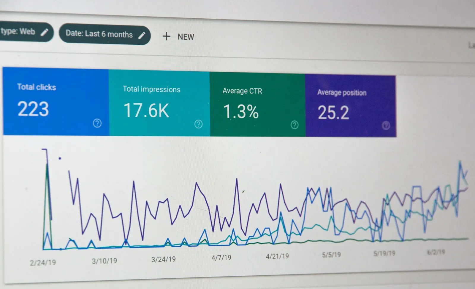 Search performance report showing clicks and impressions